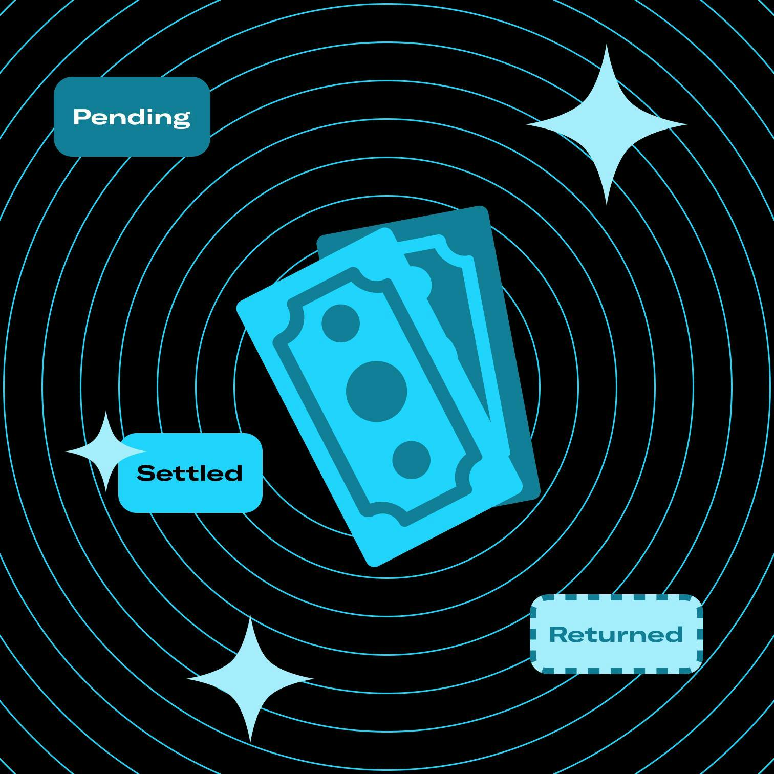 Illustration of money with shapes circling it spelling out pending, settled, returned